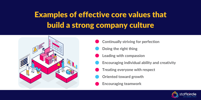 Examples of effective core values that build a strong company culture