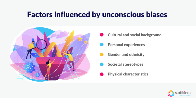 Factors influenced by unconscious biases
