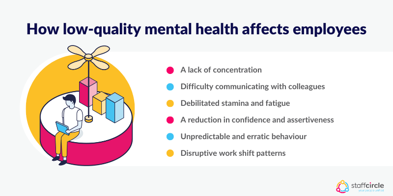 How low-quality mental health affects employees