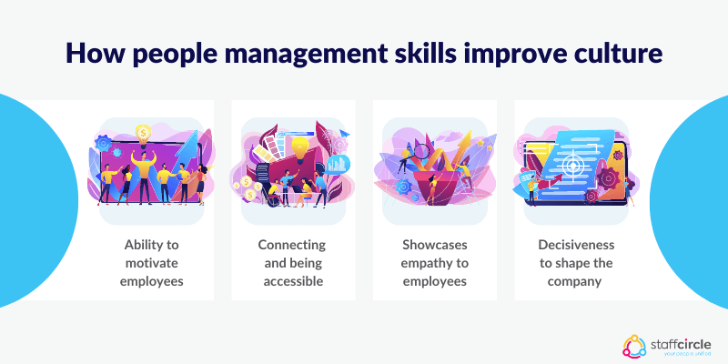 How people management skills improve culture