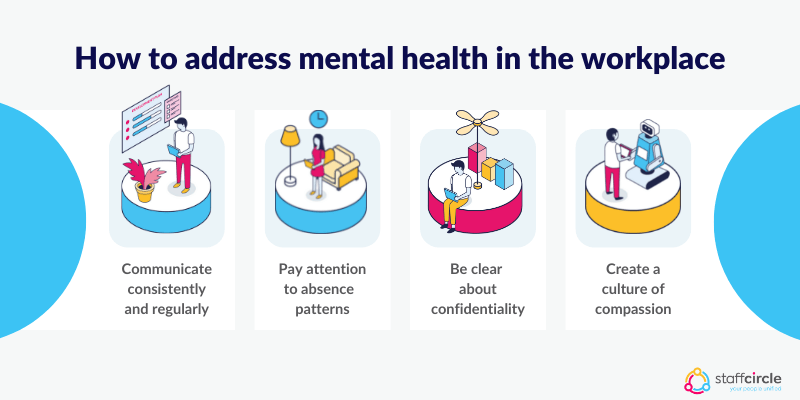 How to address mental health in the workplace