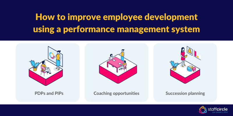 How to improve employee development using a performance management system