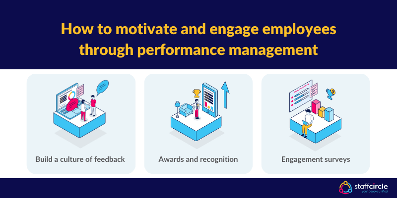 How to motivate and engage employees through performance management