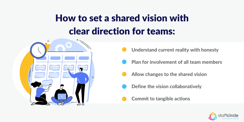 How to set a shared vision with clear direction for teams