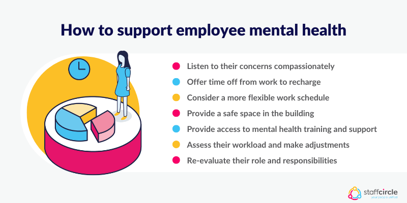 How to support employee mental health