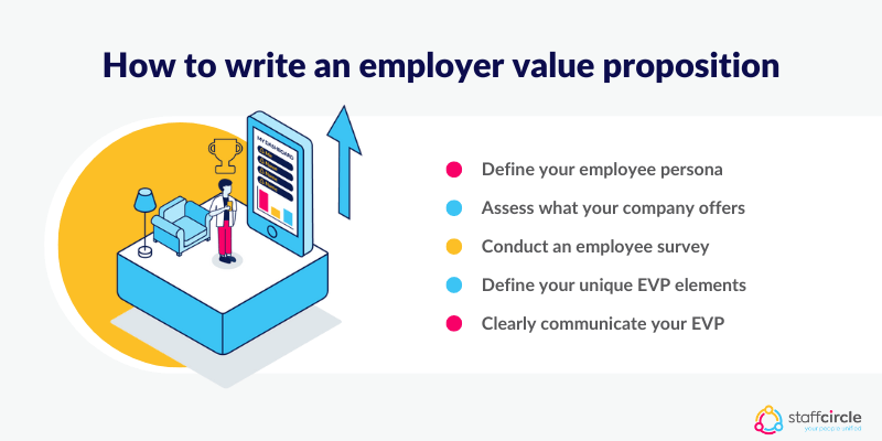How to write an employer value proposition