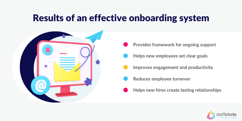 Results of an effective onboarding system