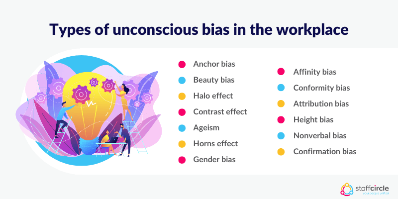 Types of unconscious bias in the workplace