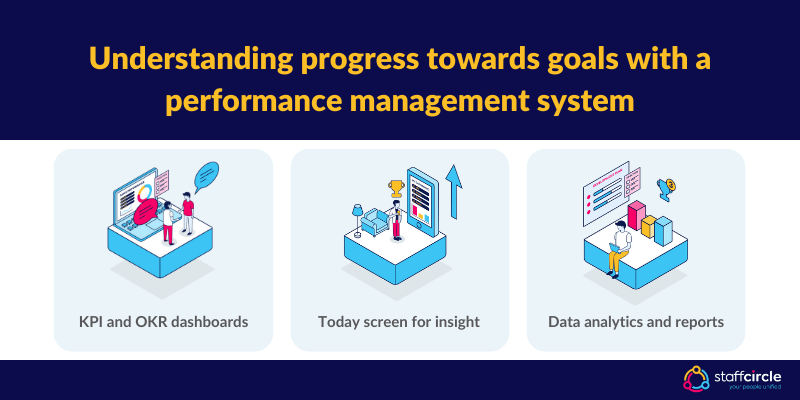 Understanding progress towards goals with a performance management system