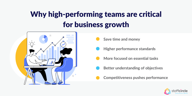 Why high performing teams are critical for business growth