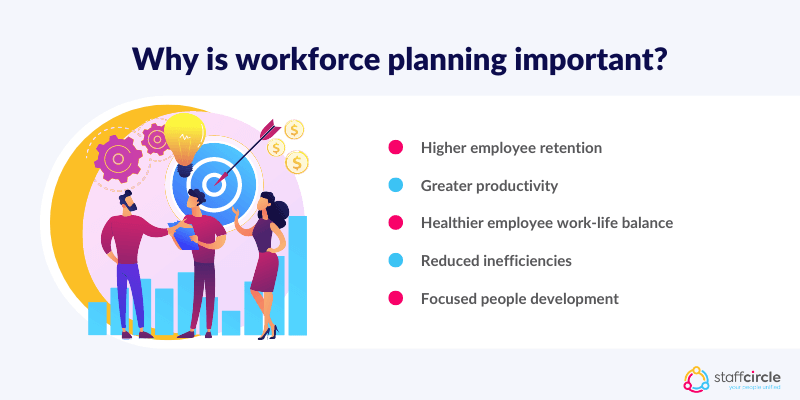 Why is workforce planning important