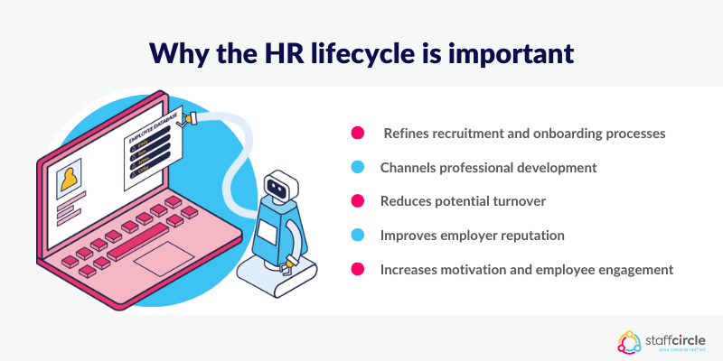 Why the HR lifecycle is important