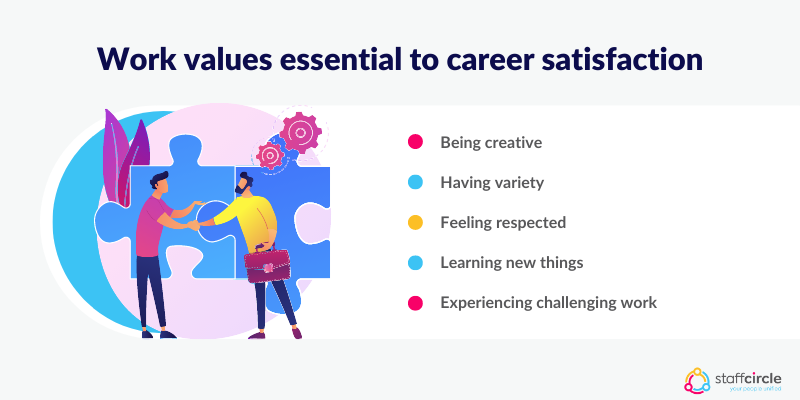Work values essential to career satisfaction