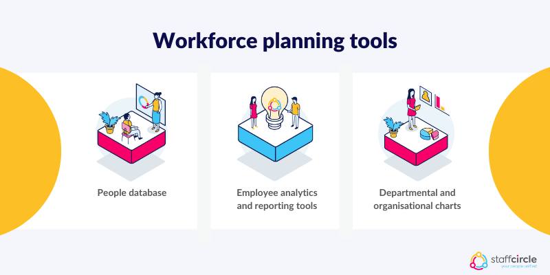 Workforce planning tools