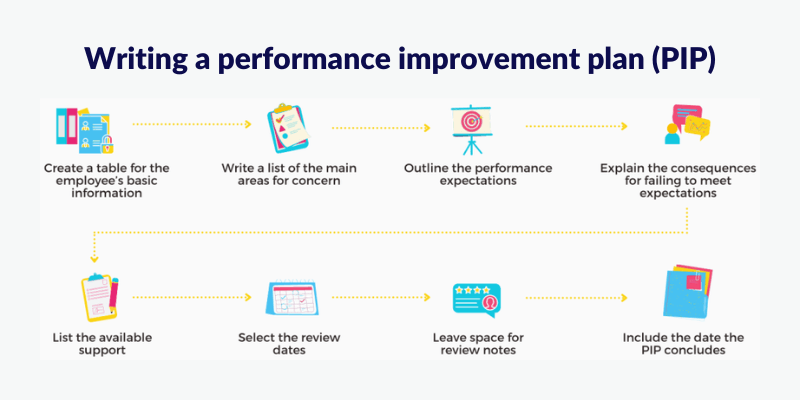 Writing a performance improvement plan (PIP)