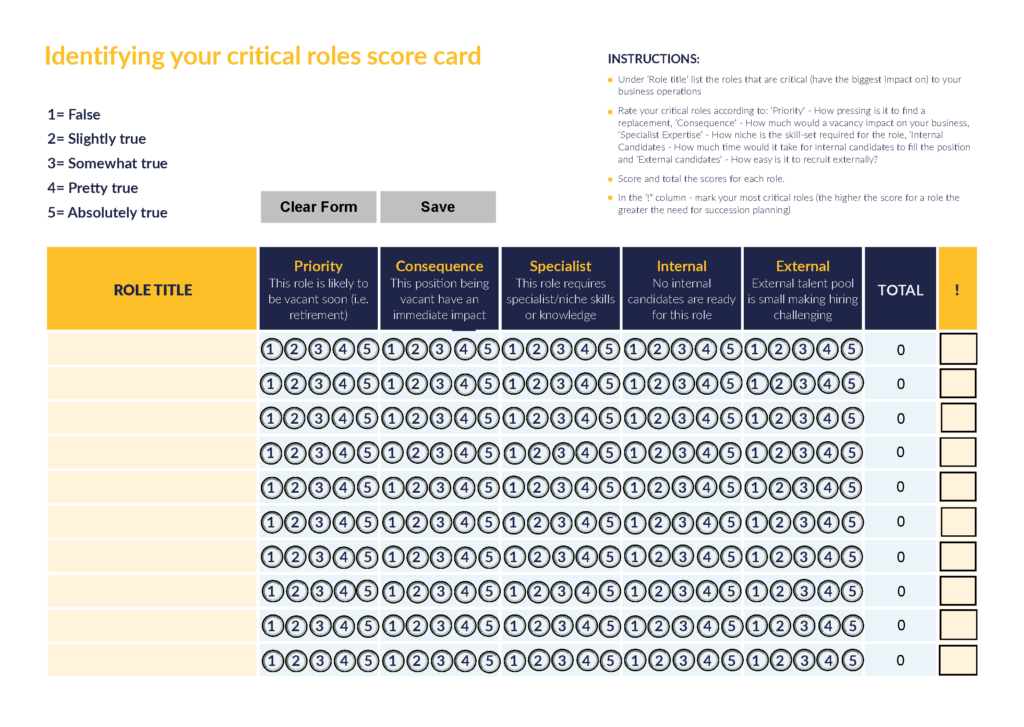 Identifying Critical Roles Scorecard