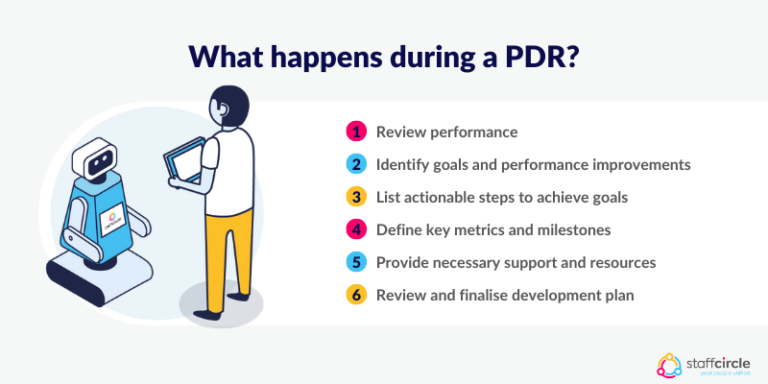 What is a PDR? Performance Development Review Explained | StaffCircle