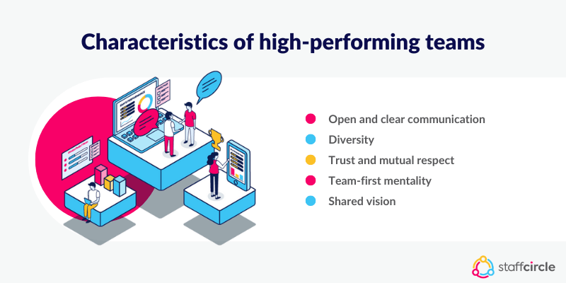 Characteristics of high-performing teams