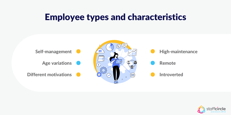 Employee types and characteristics