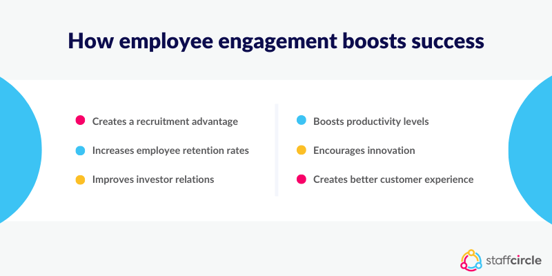 How employee engagement boosts success