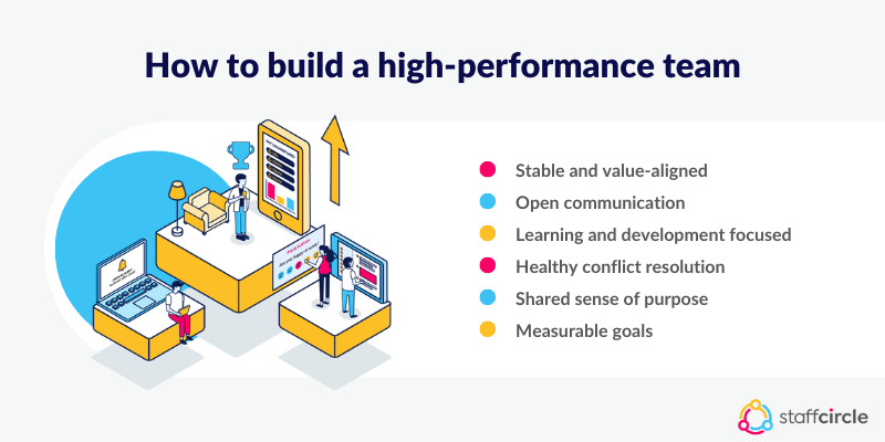 How to build a high-performance team