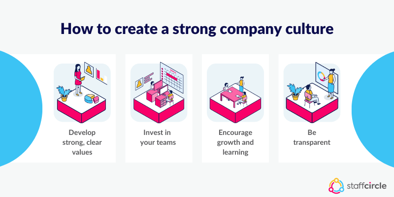 How to create a strong company culture