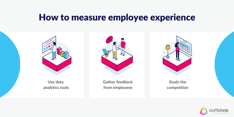 How to measure employee experience