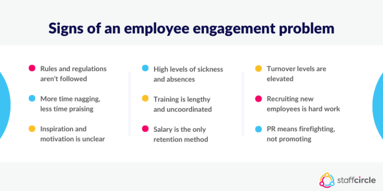 What is employee engagement? Your ultimate guide | StaffCircle