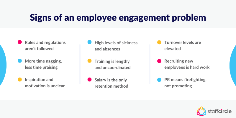 Signs of an employee engagement problem