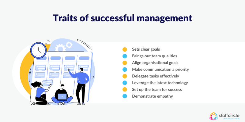 Traits of successful management