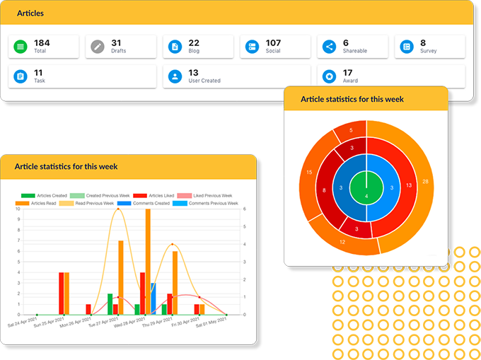 Develop better employee engagement strategy with detailed insights