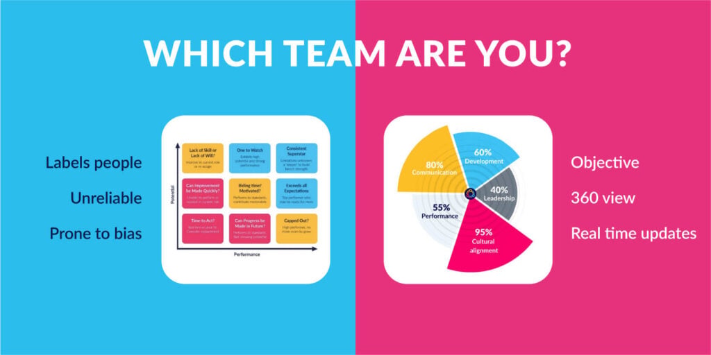 Which team are you? The 9 box grid labels people and invites bias; Success Circles are objective and real time