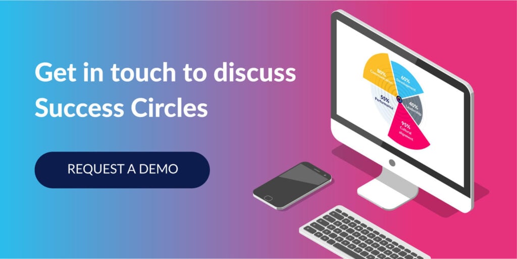 Banner inviting readers to get in touch to discuss Success Circles
