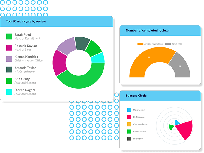 Enhance performance management strategy with data insights