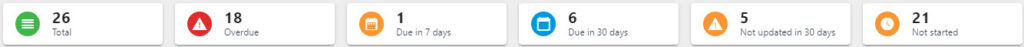Interactive buttons above the filter bar for overdue and upcoming objectives