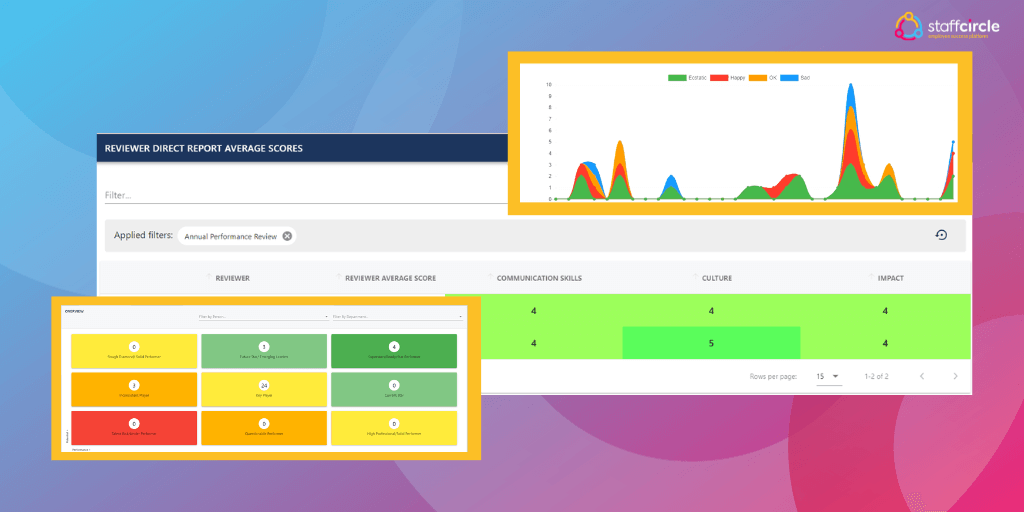 Unbiased employee data and insights