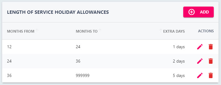 The Length of Service Holiday Allowances box on the policy details page