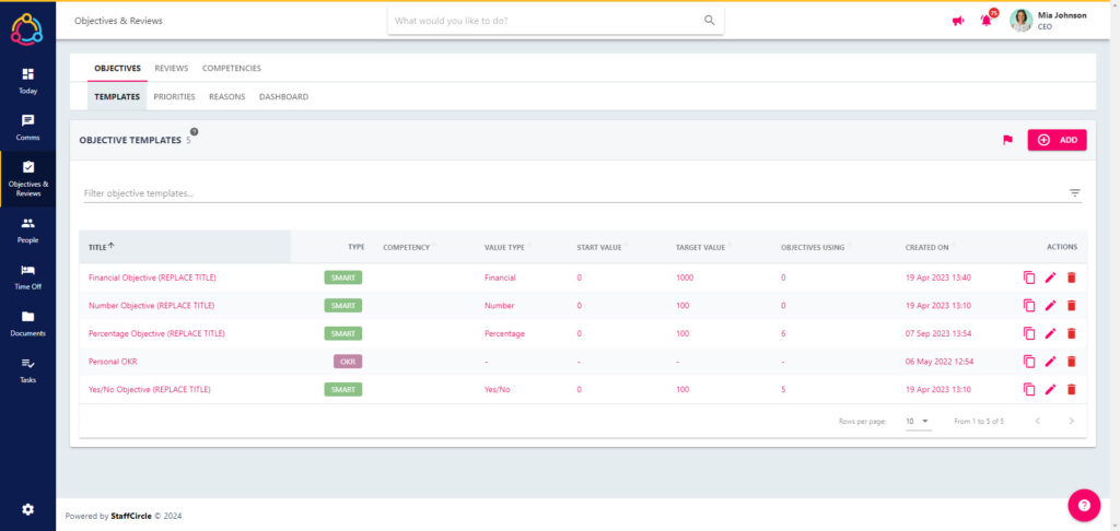 The list of objective templates configured in the platform