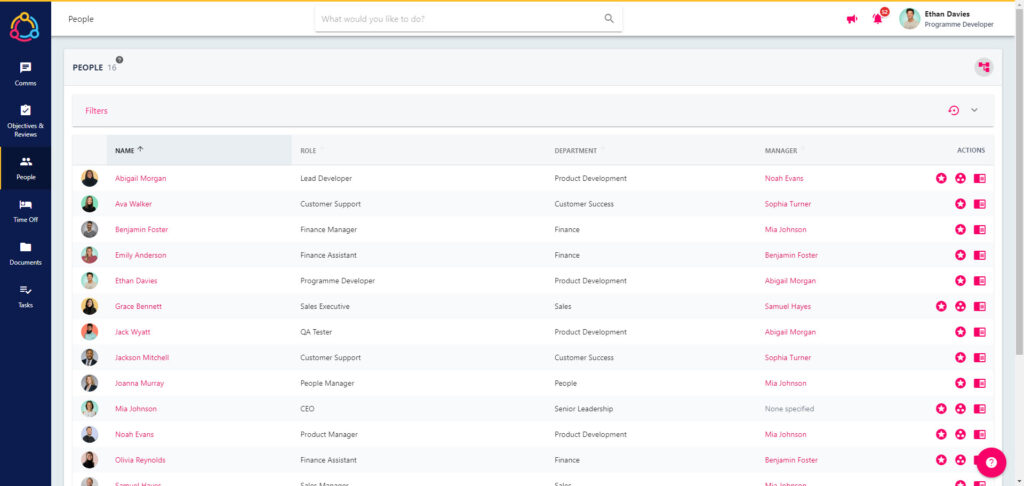 The People Directory listing everyone in the organisation