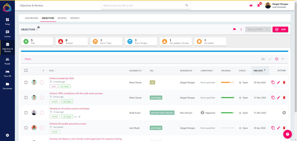 The Objective Manager page listing direct report and downline objectives