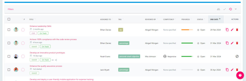 Objective table columns showing the reviewee, reviewer and progress