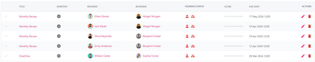 The Review Manager summary grid listing open reviews and their reviewers