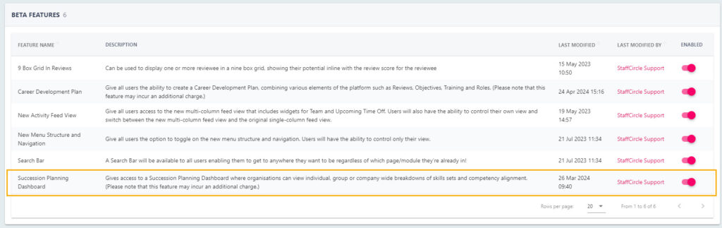 The Succession Planning Dashboard toggle switched on in the Enabled section