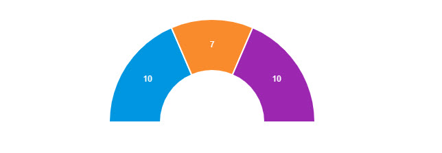 Holiday allowance donut split into purple, orange and green segments