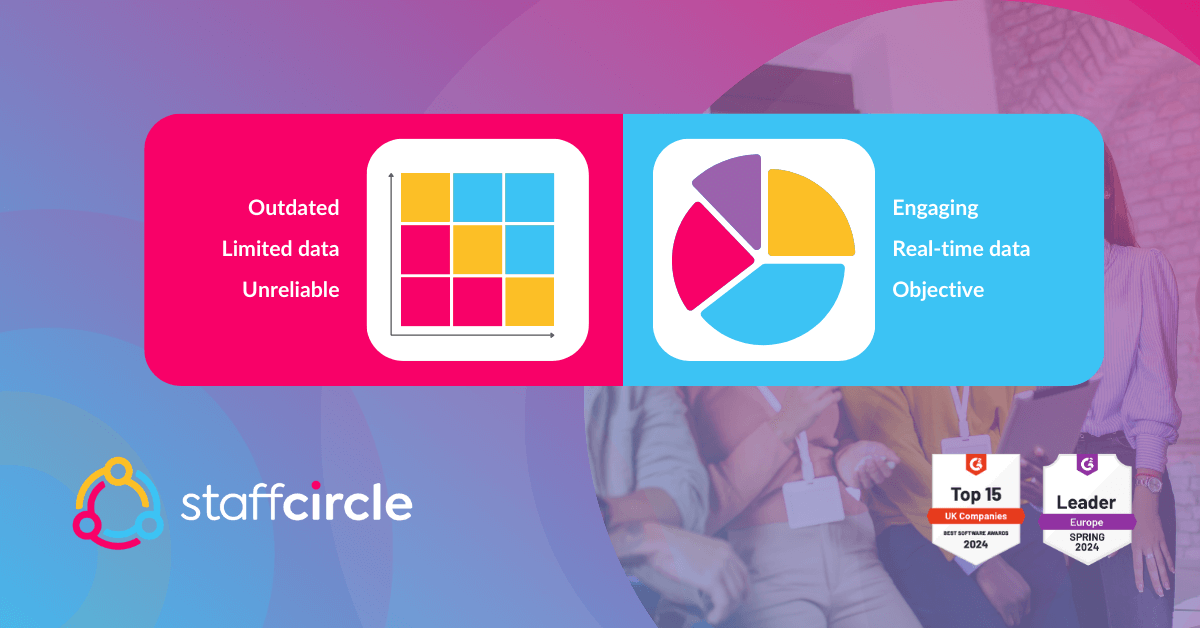 The outdated 9-box grid compared with engaging, real-time and objective Success Circles