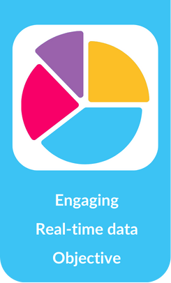 Success Circles chart labelled engaging, real-time data and objective