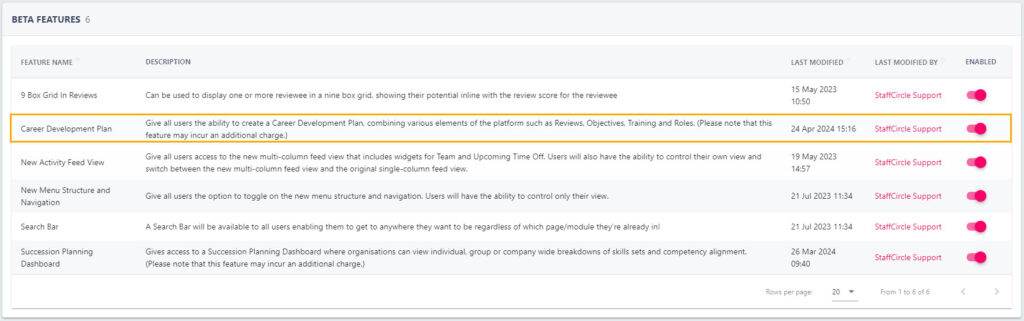 The Career Development Plan toggle switched on in the Enabled section