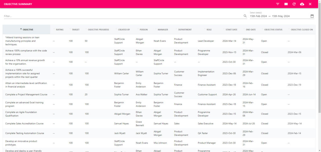 Objective Summary Report listing every objective and its current progress