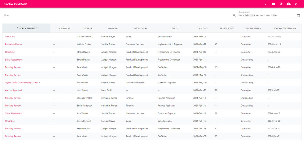 Review Summary Report listing reviews with their due date and status