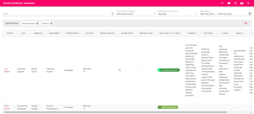 Review Appraisal Summary Report showing feedback responses for latest reviews
